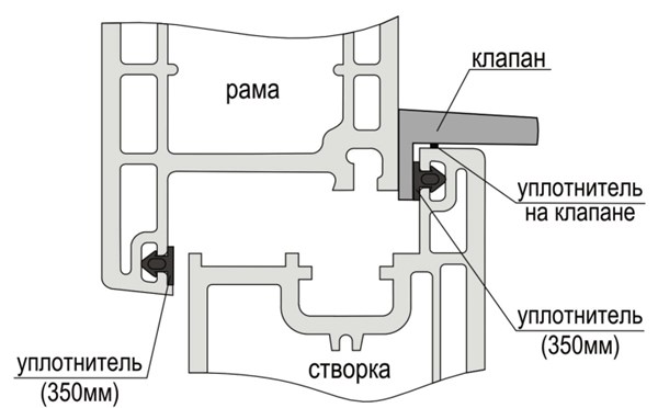 Air-box 3