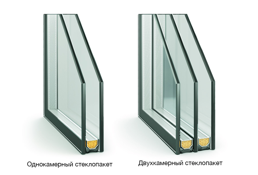 Устройство профильной системы