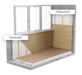 Утепление стен пенопластом