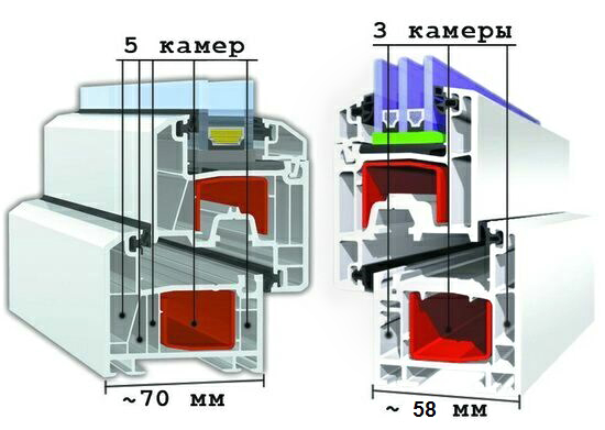 Устройство профильной системы